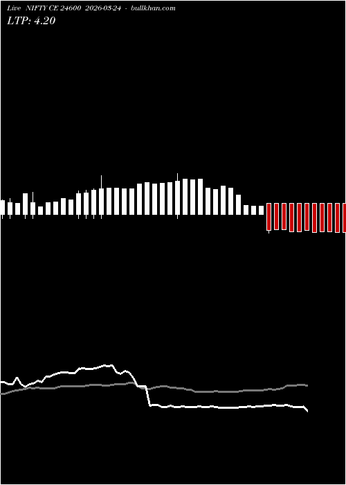  option chart NIFTY CE 24600 2026-03-24 