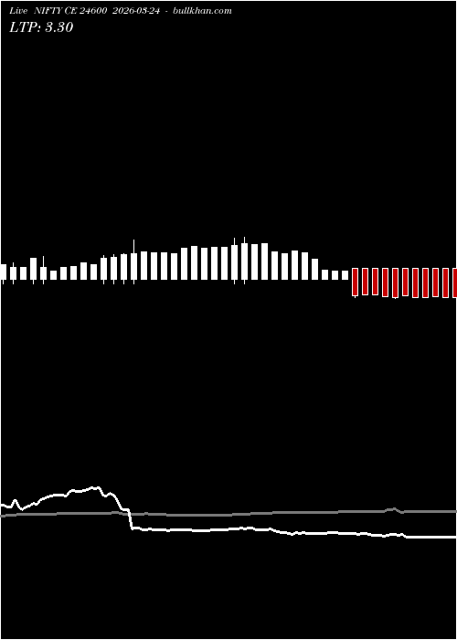  option chart NIFTY CE 24600 2026-03-24 