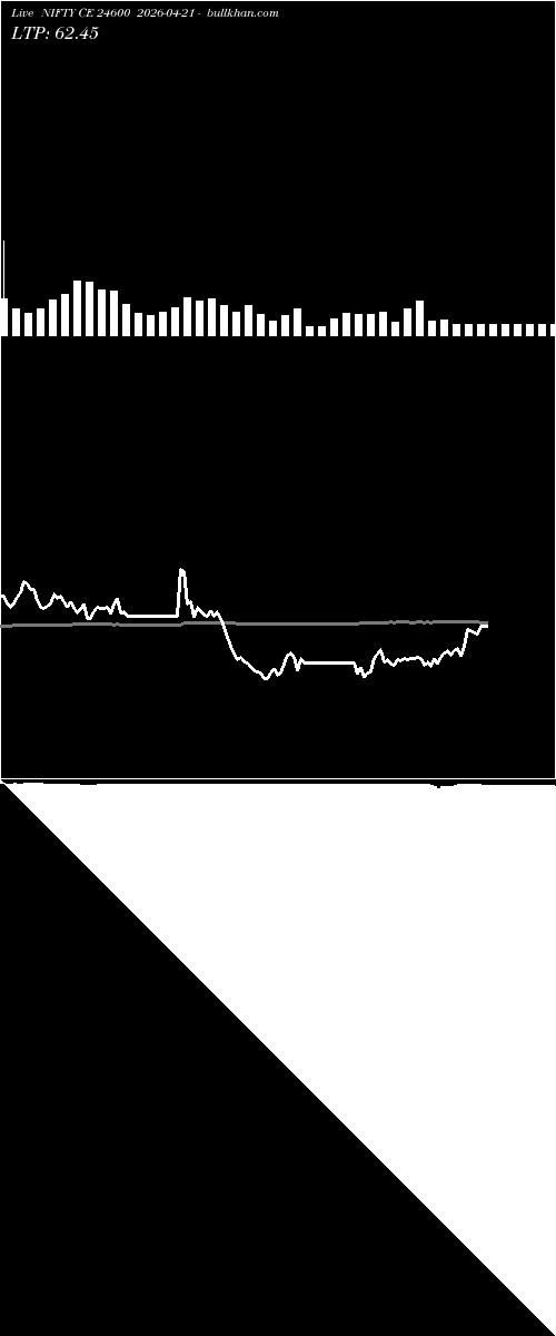 option chart NIFTY CE 24600 2026-04-21 