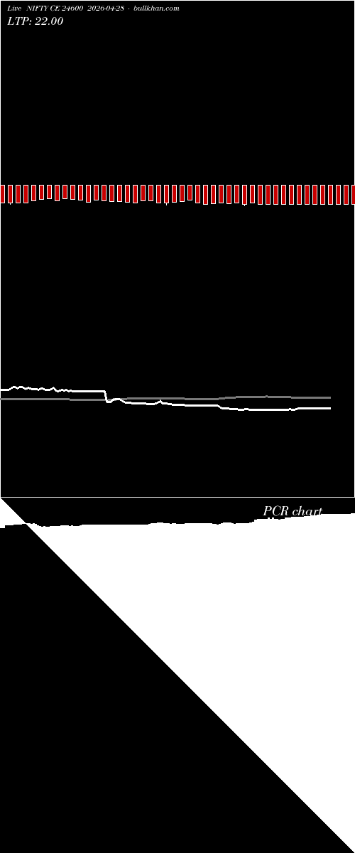  option chart NIFTY CE 24600 2026-04-28 