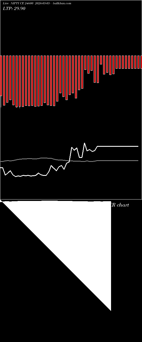  option chart NIFTY CE 24600 2026-05-05 