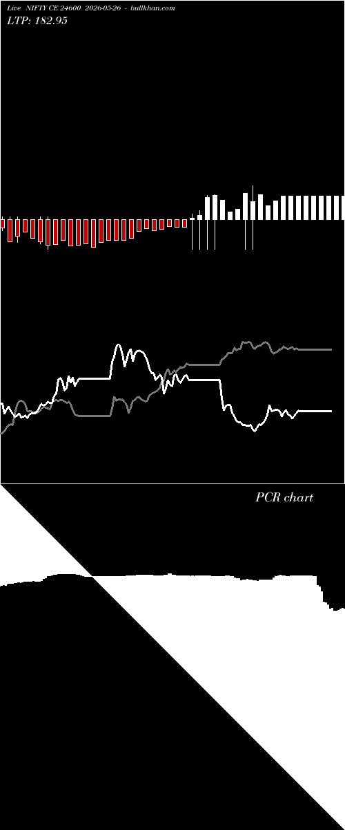  option chart NIFTY CE 24600 2026-05-26 