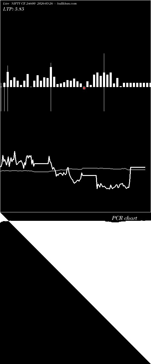  option chart NIFTY CE 24600 2026-05-26 