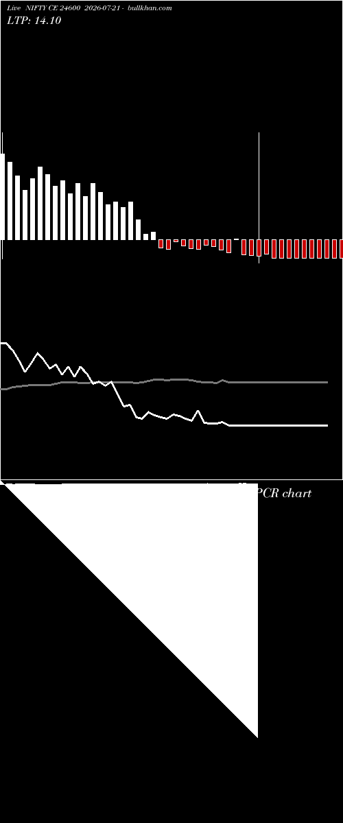  option chart NIFTY CE 24600 2026-07-21 