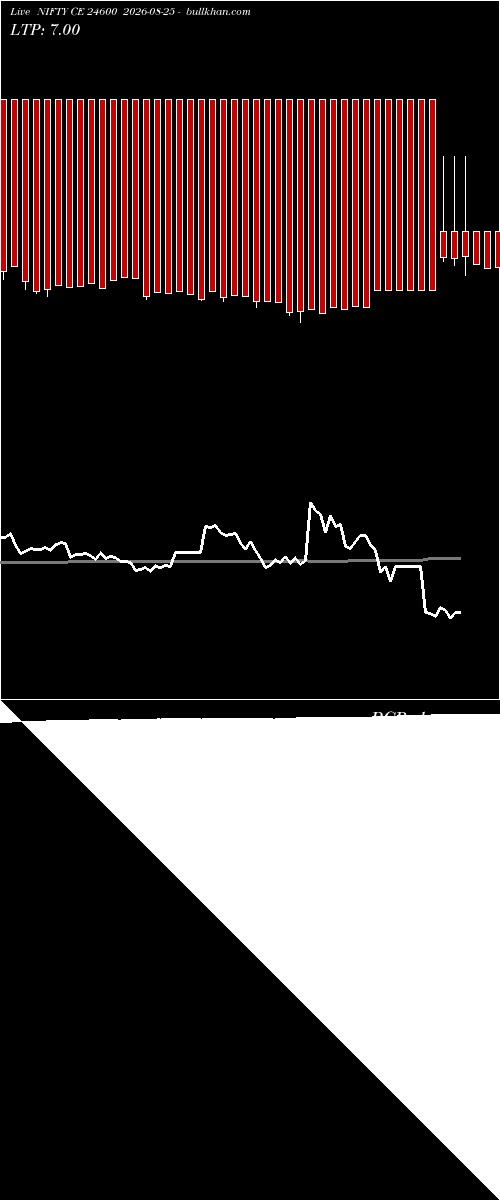  option chart NIFTY CE 24600 2026-08-25 