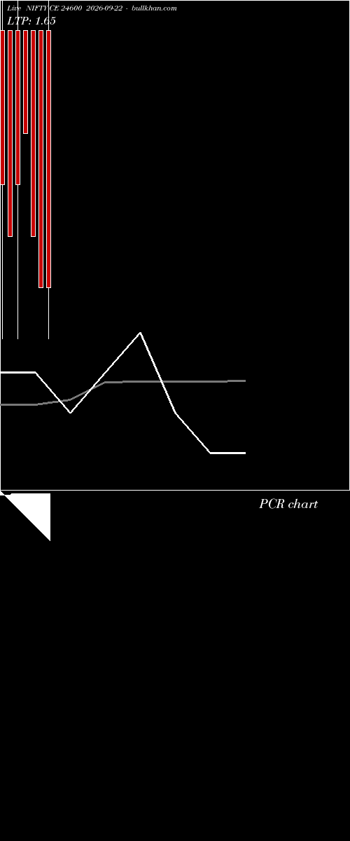  option chart NIFTY CE 24600 2026-09-22 