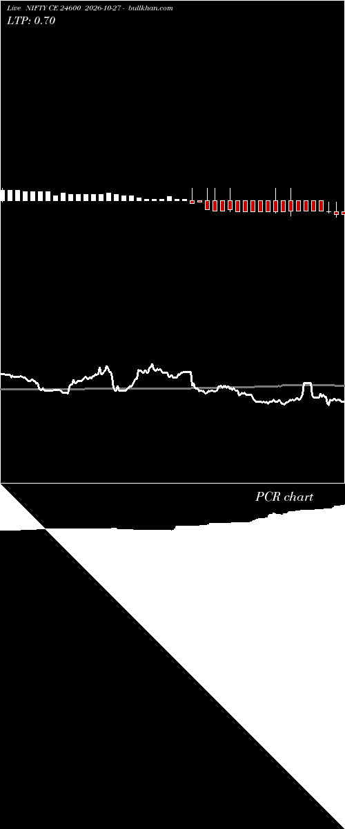  option chart NIFTY CE 24600 2026-10-27 