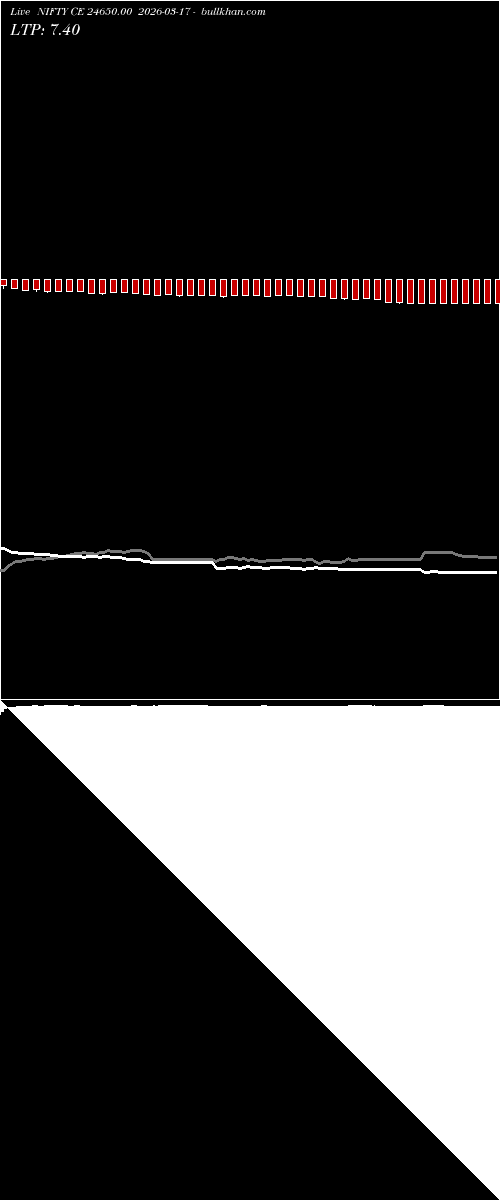  option chart NIFTY CE 24650.00 2026-03-17 
