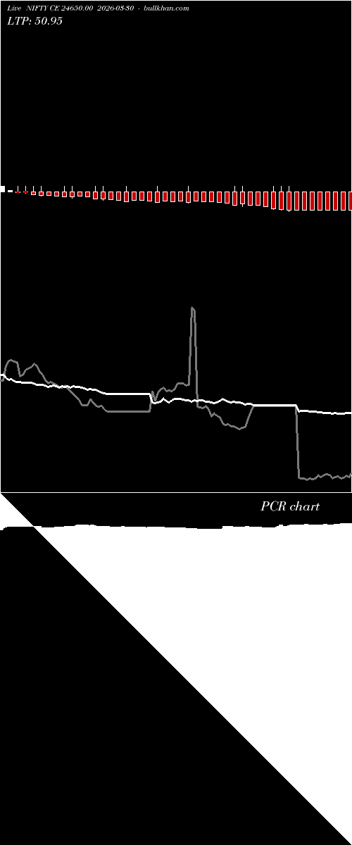  option chart NIFTY CE 24650.00 2026-03-30 
