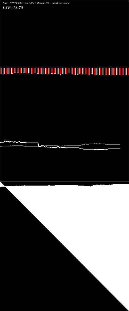  option chart NIFTY CE 24650.00 2026-04-28 
