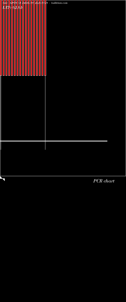  option chart NIFTY CE 24650.00 2026-07-28 