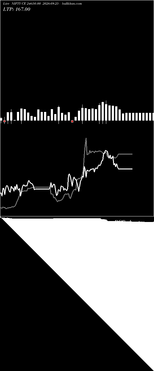  option chart NIFTY CE 24650.00 2026-08-25 