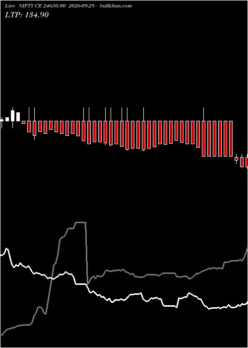  option chart NIFTY CE 24650.00 2026-09-29 