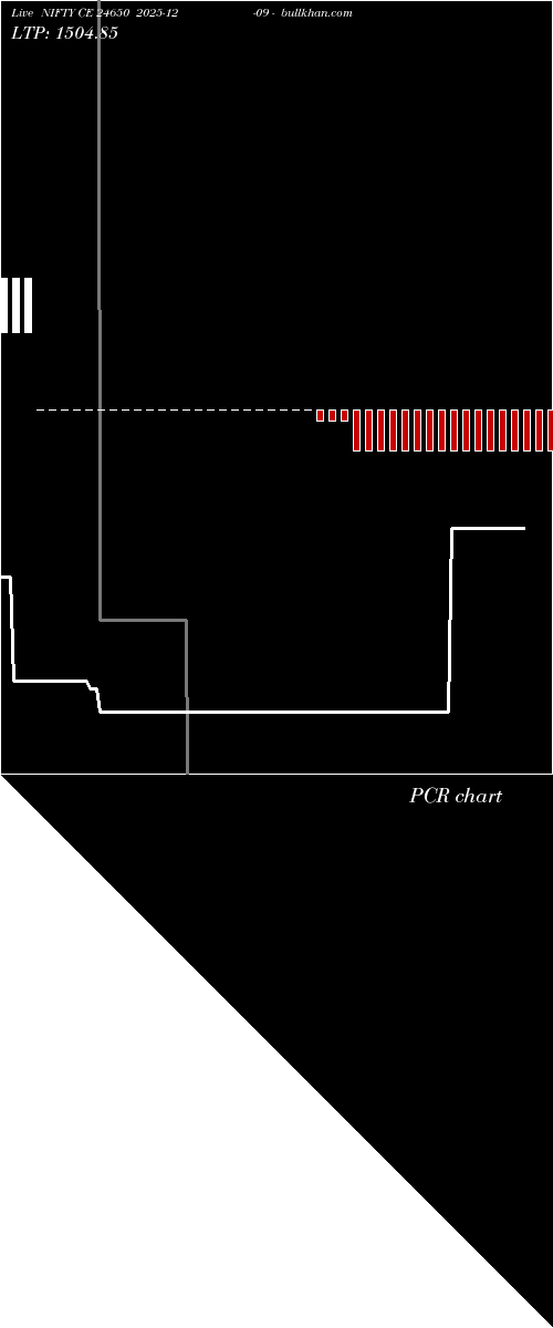  option chart NIFTY CE 24650 2025-12-09 