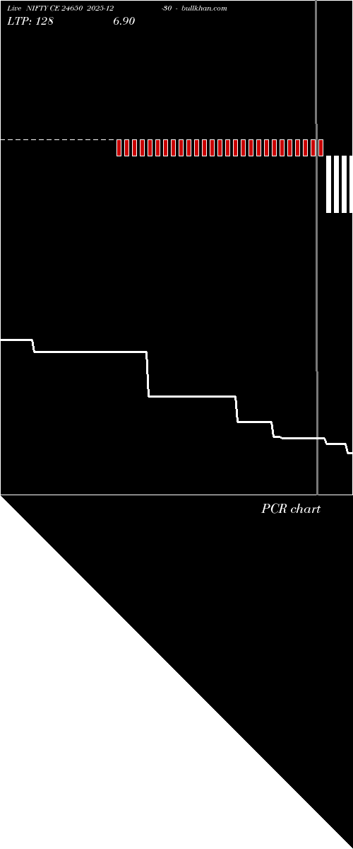  option chart NIFTY CE 24650 2025-12-30 