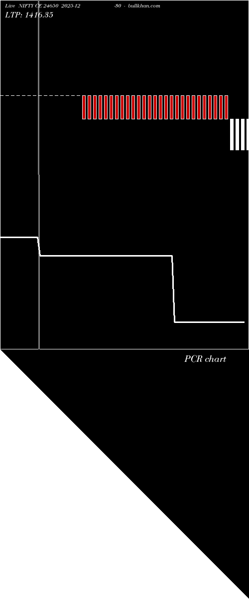  option chart NIFTY CE 24650 2025-12-30 