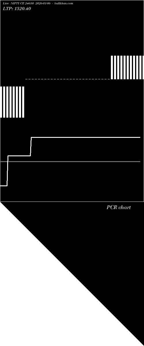  option chart NIFTY CE 24650 2026-01-06 