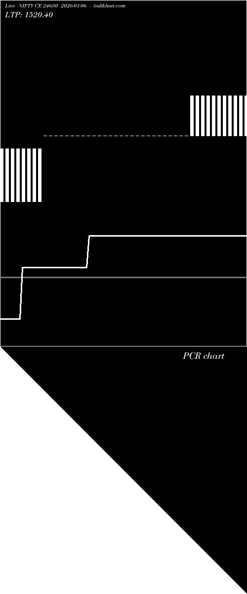  option chart NIFTY CE 24650 2026-01-06 