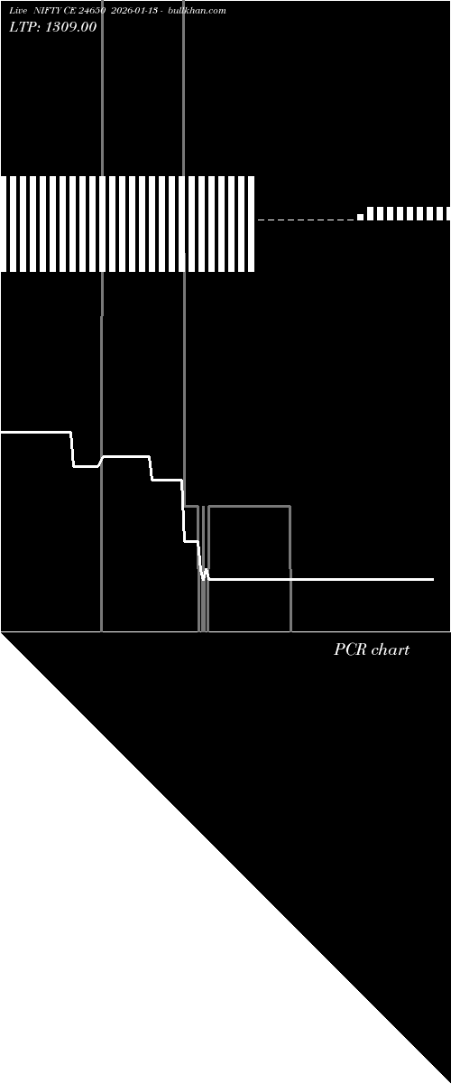 option chart NIFTY CE 24650 2026-01-13 