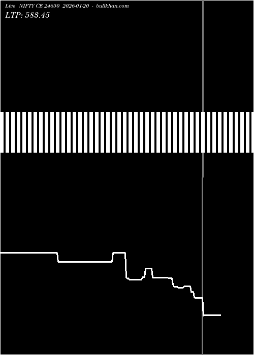  option chart NIFTY CE 24650 2026-01-20 