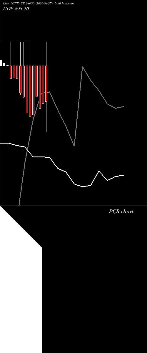  option chart NIFTY CE 24650 2026-01-27 