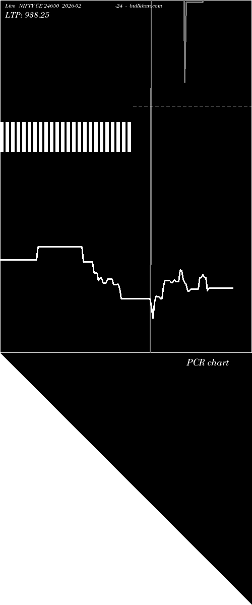  option chart NIFTY CE 24650 2026-02-24 