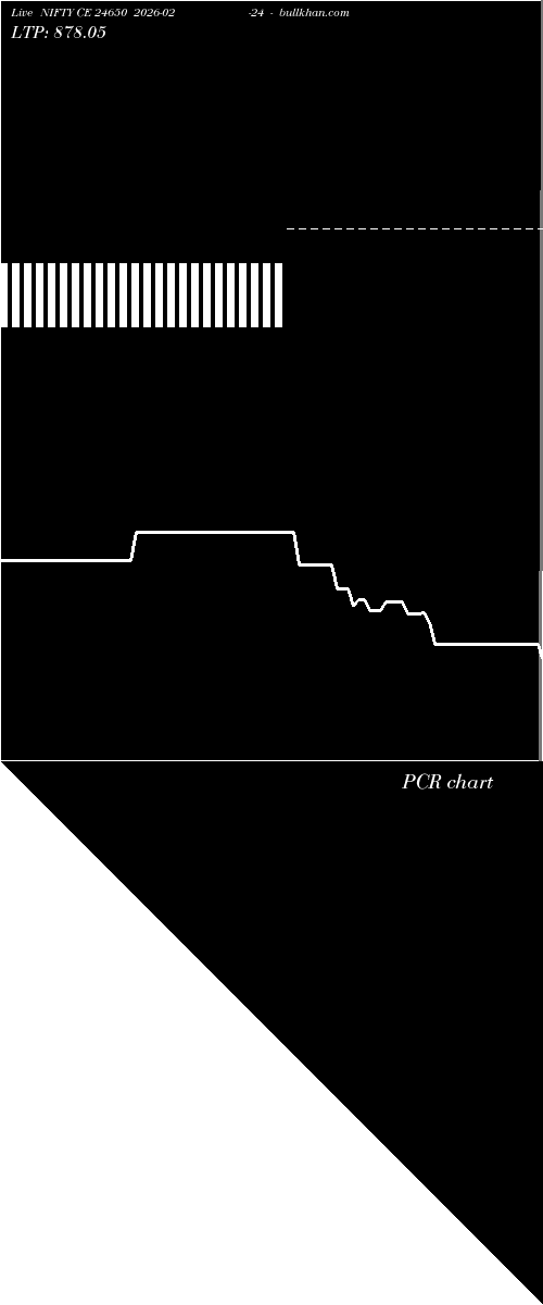  option chart NIFTY CE 24650 2026-02-24 