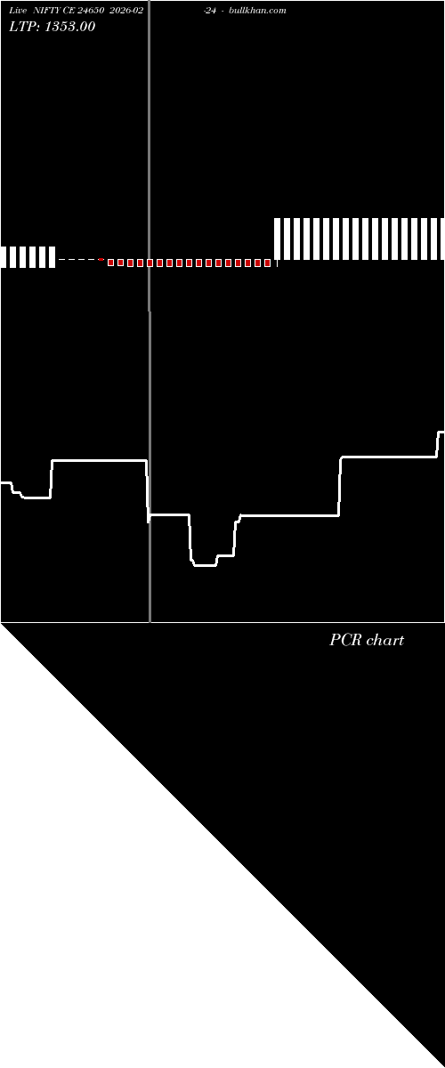  option chart NIFTY CE 24650 2026-02-24 