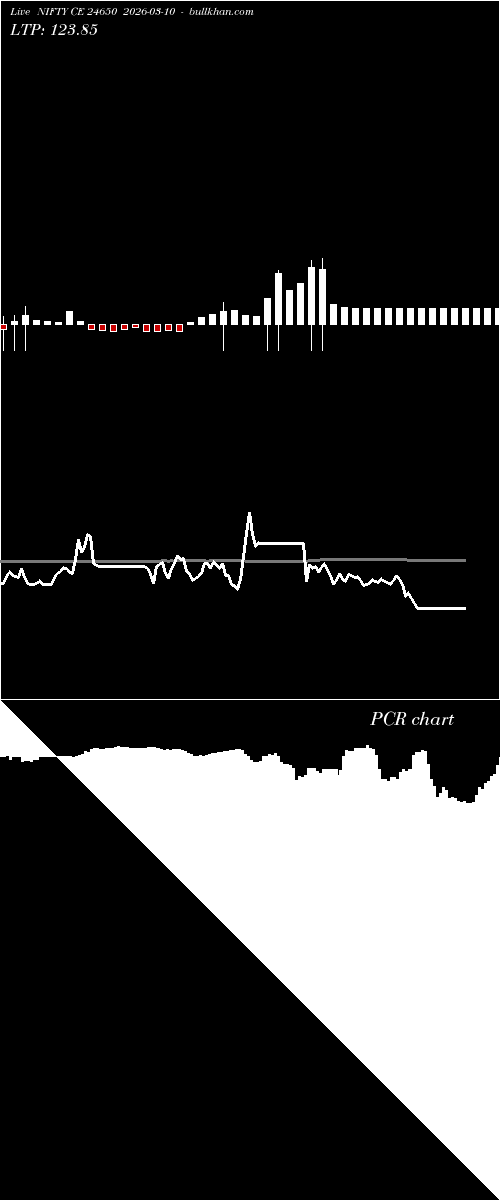  option chart NIFTY CE 24650 2026-03-10 