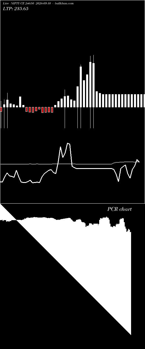  option chart NIFTY CE 24650 2026-03-10 