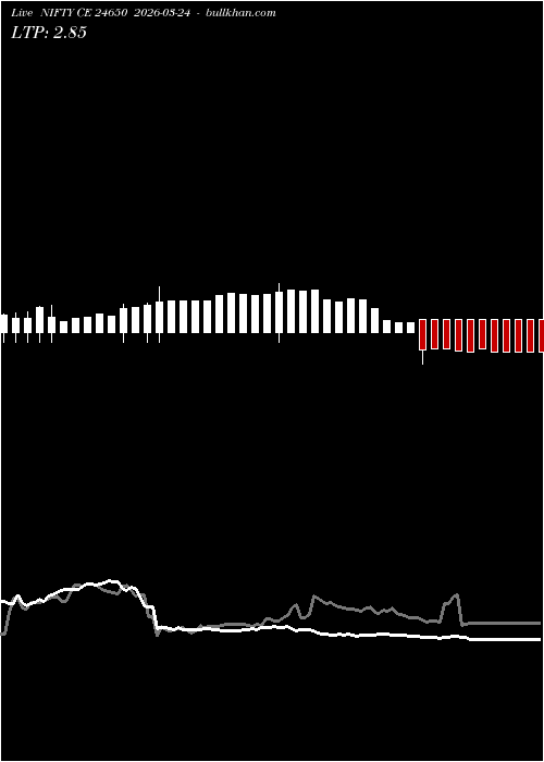  option chart NIFTY CE 24650 2026-03-24 