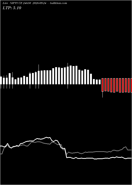  option chart NIFTY CE 24650 2026-03-24 