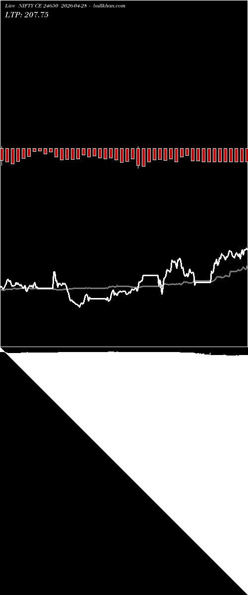  option chart NIFTY CE 24650 2026-04-28 