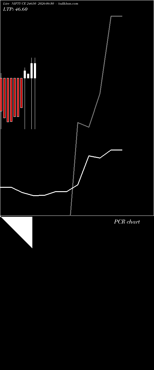  option chart NIFTY CE 24650 2026-06-30 