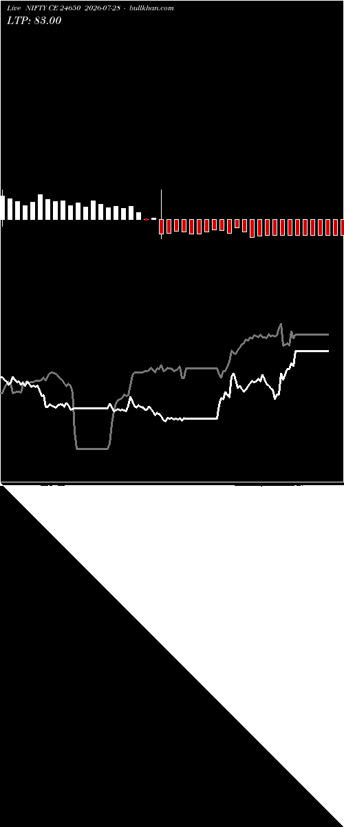  option chart NIFTY CE 24650 2026-07-28 
