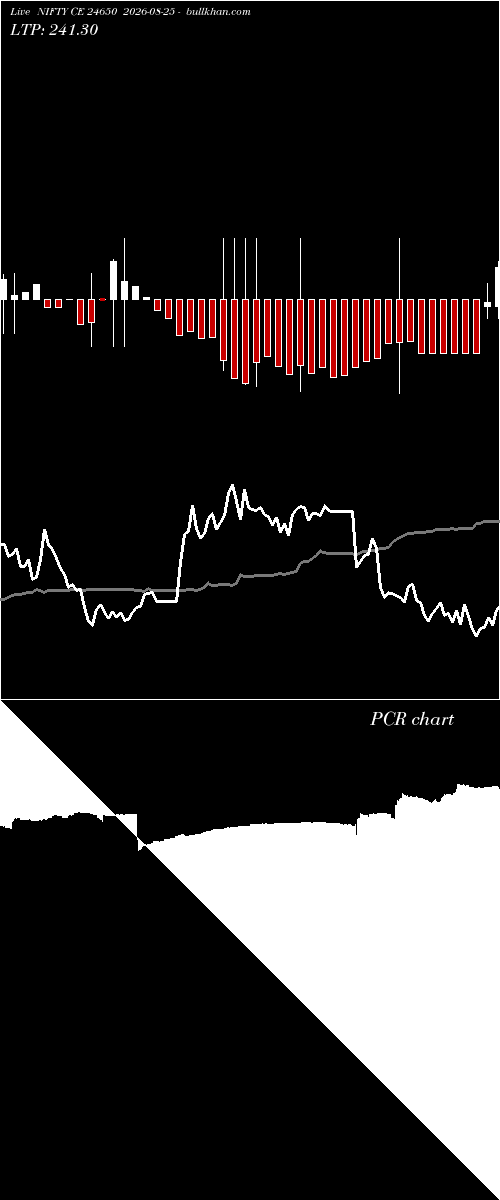  option chart NIFTY CE 24650 2026-08-25 