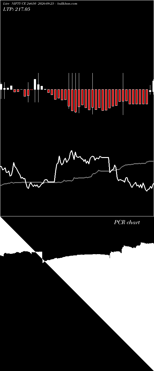  option chart NIFTY CE 24650 2026-08-25 