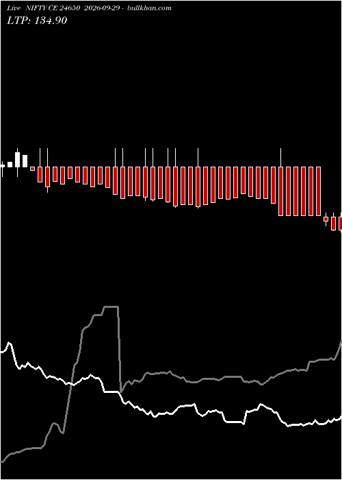  option chart NIFTY CE 24650 2026-09-29 