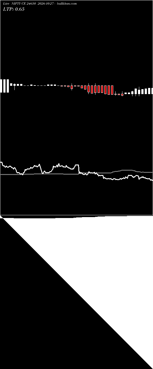  option chart NIFTY CE 24650 2026-10-27 