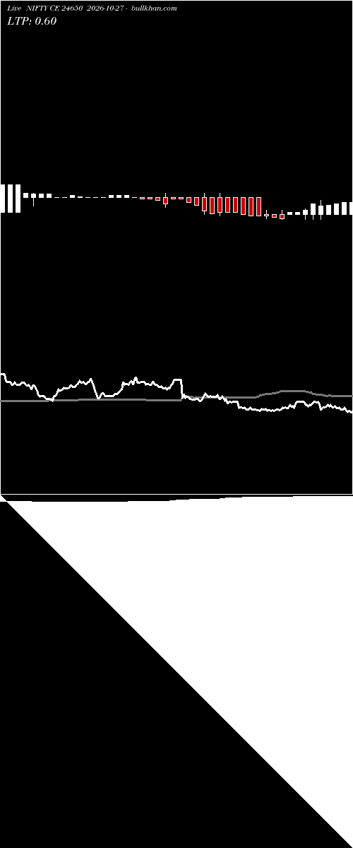  option chart NIFTY CE 24650 2026-10-27 