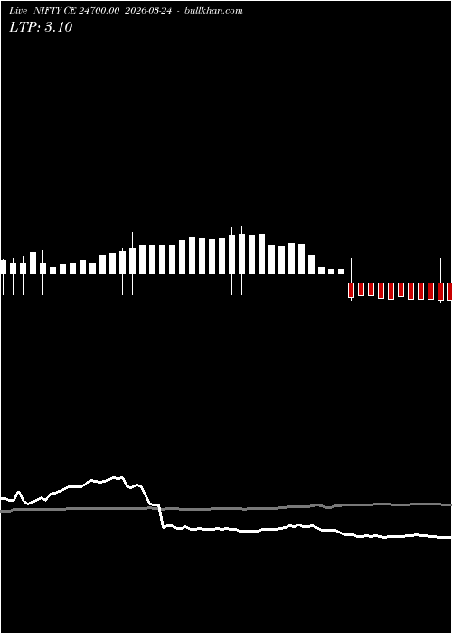  option chart NIFTY CE 24700.00 2026-03-24 