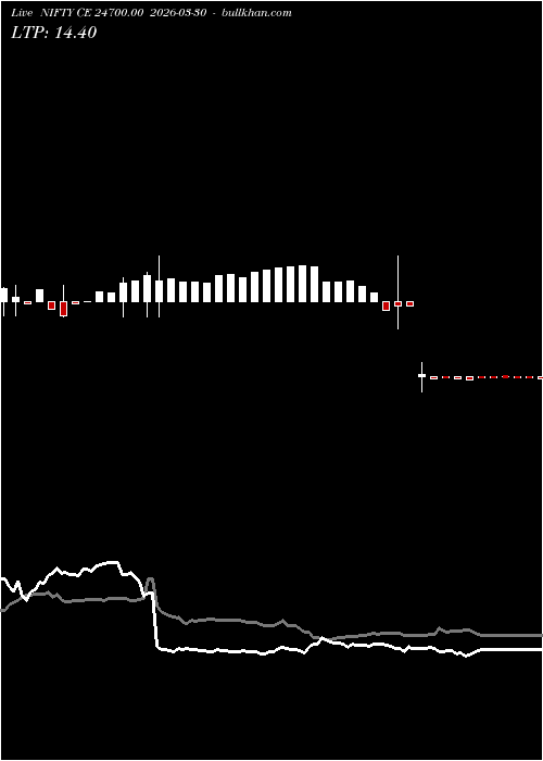  option chart NIFTY CE 24700.00 2026-03-30 