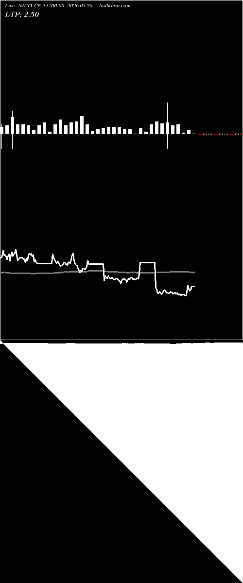  option chart NIFTY CE 24700.00 2026-05-26 