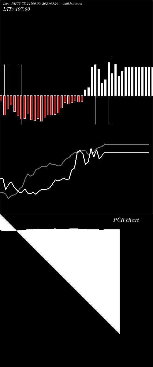 option chart NIFTY CE 24700.00 2026-05-26 
