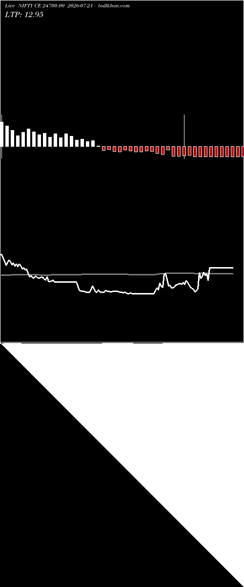  option chart NIFTY CE 24700.00 2026-07-21 