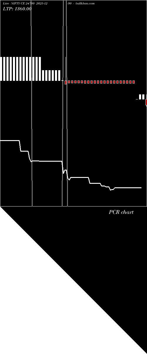  option chart NIFTY CE 24700 2025-12-30 