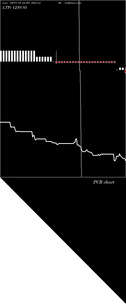  option chart NIFTY CE 24700 2025-12-30 