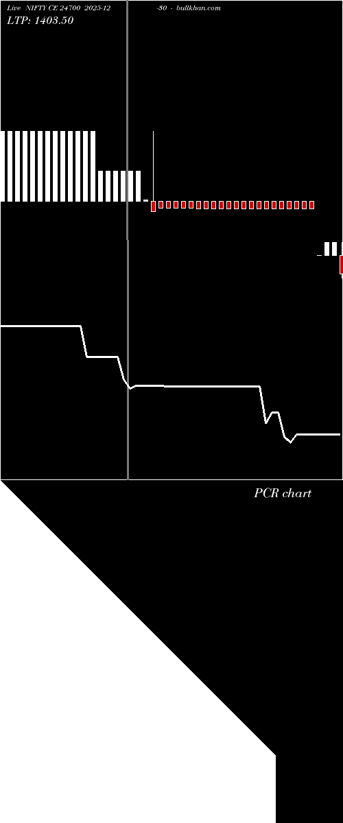  option chart NIFTY CE 24700 2025-12-30 
