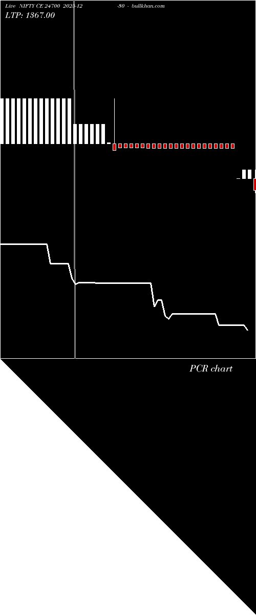  option chart NIFTY CE 24700 2025-12-30 