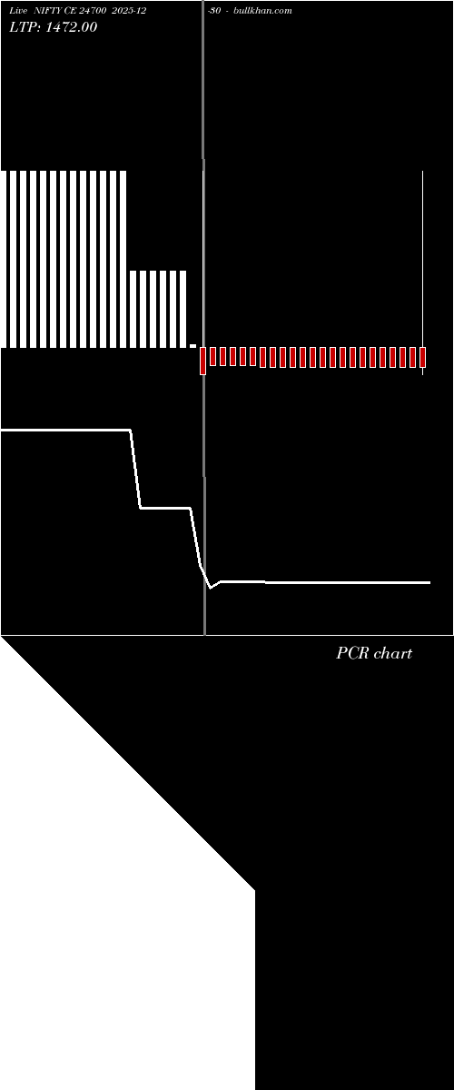  option chart NIFTY CE 24700 2025-12-30 